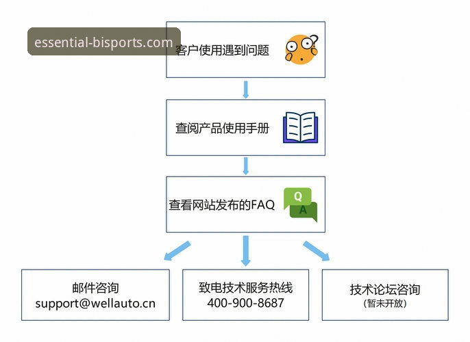 BISPORTS官方网址安装失败实用解决指南——必一体育平台用户必备知识